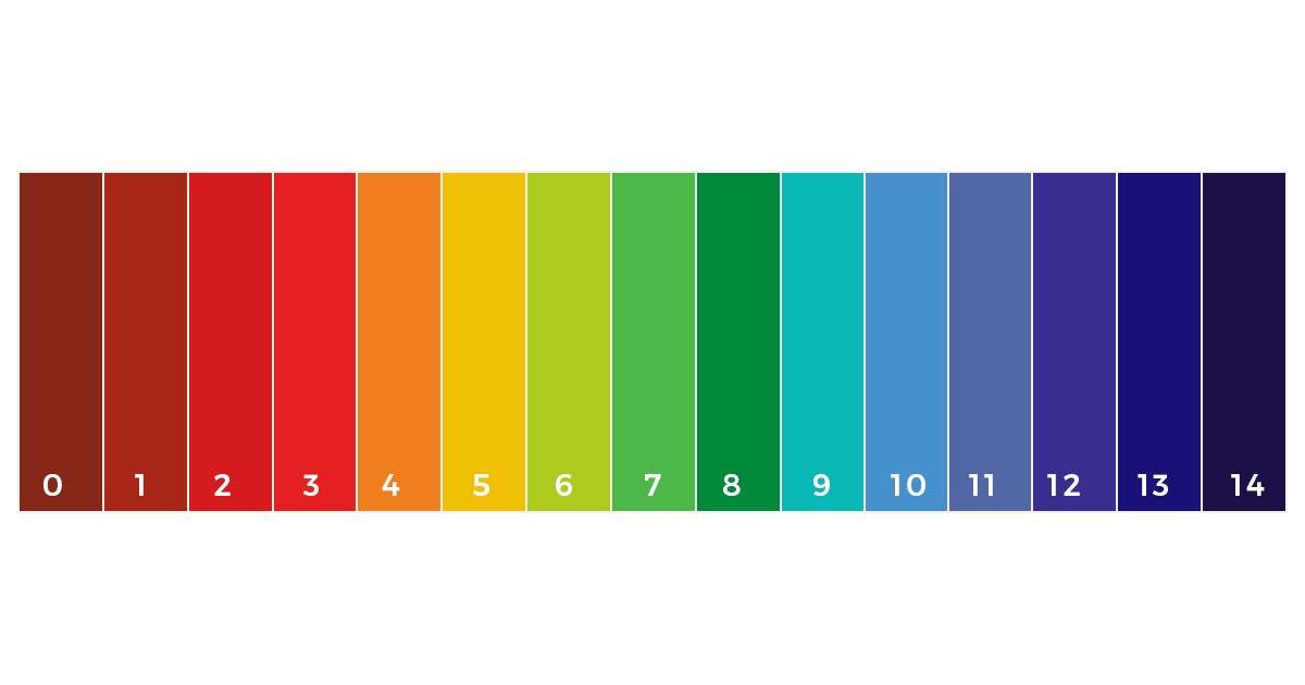 Ph Temperature Compensation Chart